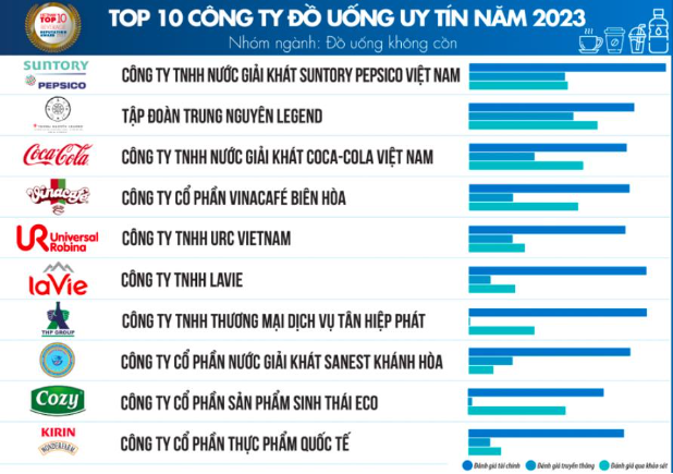 Suntory PepsiCo Việt Nam được Cục Hải quan TP.HCM tôn vinh là Doanh nghiệp tiêu biểu 2023 - Ảnh 3.