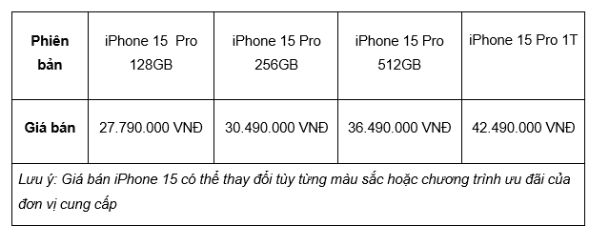Cập nhật giá iPhone 15 Series tính đến thời điểm hiện tại - Ảnh 5.