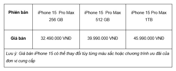 Cập nhật giá iPhone 15 Series tính đến thời điểm hiện tại - Ảnh 7.