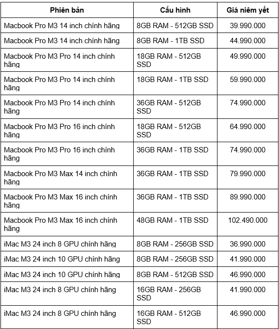 CellphoneS mở bán Macbook Pro và iMac M3, giá từ 37 triệu - Ảnh 2.