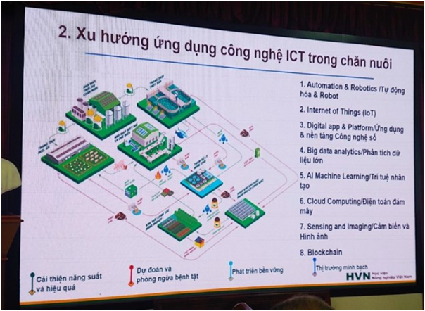 Xu hướng ứng dụng ICT trong trang trại chăn nuôi bò và &quot;Kiểm soát nội bộ chất lượng tinh lợn&quot; - Ảnh 3.