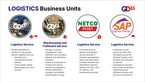 NETCO Post trở thành doanh nghiệp logistics vươn tầm châu Á - Ảnh 2.