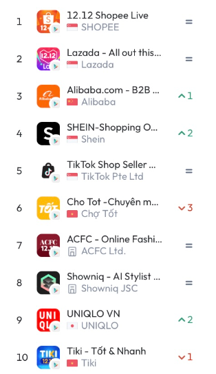 Lễ hội Dự Trữ Hàng Tết Alibaba.com: Cơ hội vàng cho doanh nghiệp địa phương - Ảnh 3.