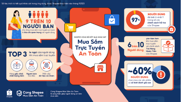 Nâng cao chỉ số CEI đang trở thành mục tiêu hàng đầu của TMĐT - Ảnh 3.