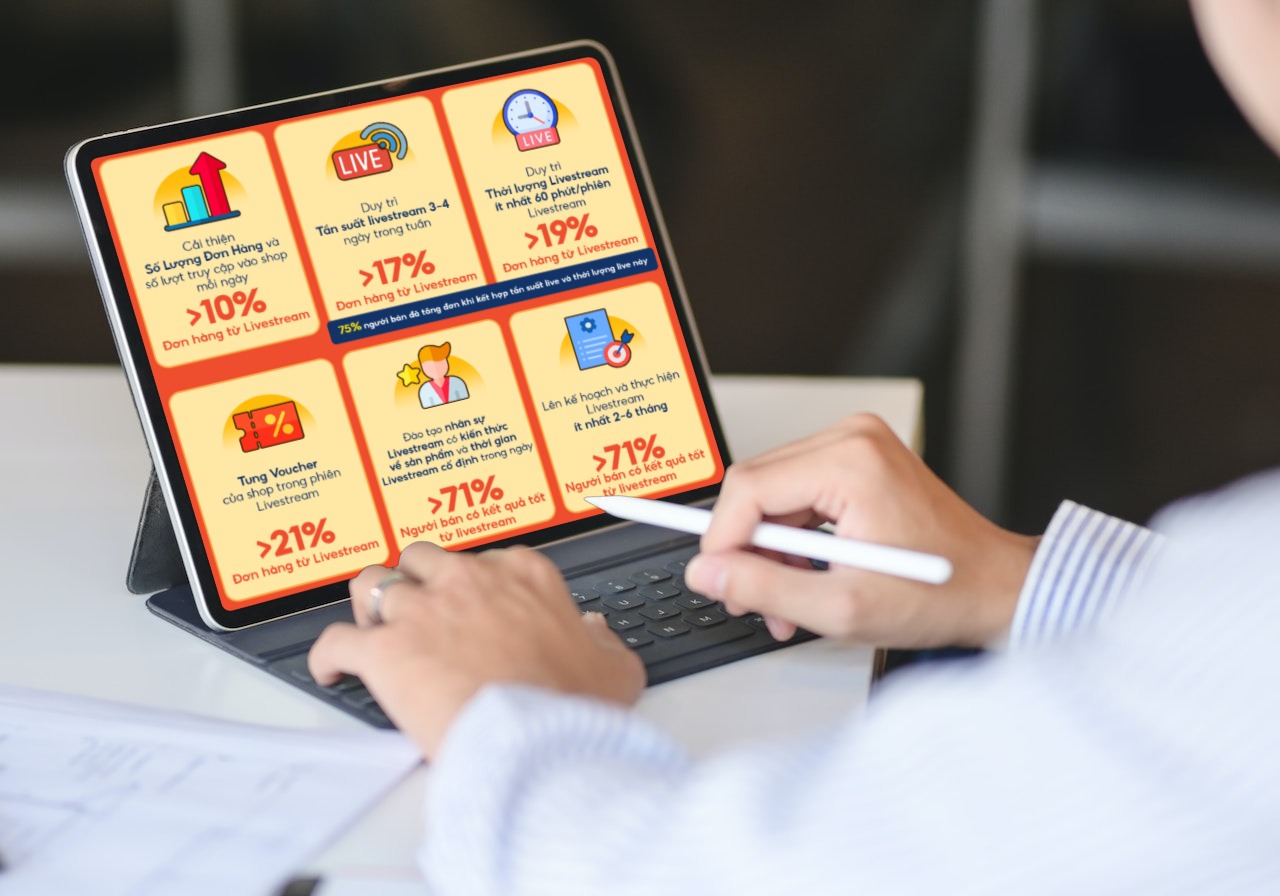 Chiến lược &quot;kiềng ba chân&quot; giúp nhà bán hàng tăng trưởng với livestream TMĐT - Ảnh 4.