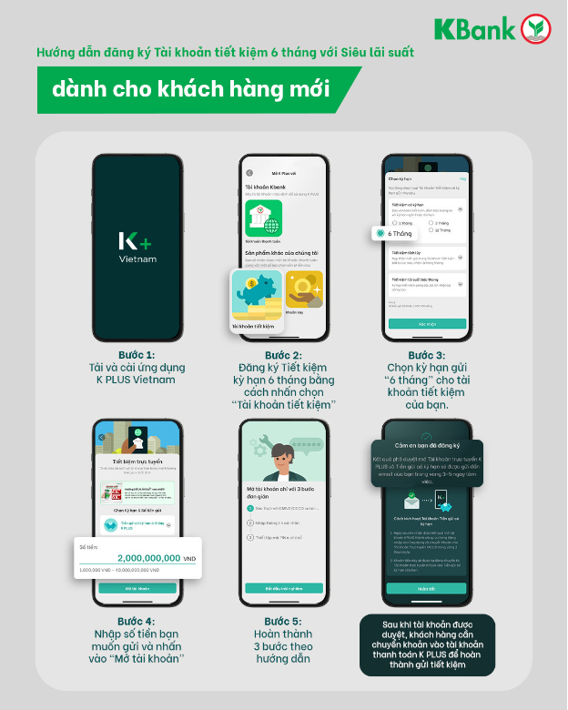 KBank tung &quot;siêu lãi suất&quot; tiết kiệm kỳ hạn 6 tháng - Ảnh 2.