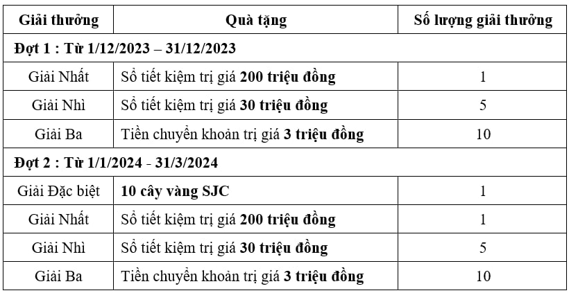 Đến VietinBank gửi tiền cuối năm rinh “lãi” đủ đầy, đón Tết sum vầy - Ảnh 2.