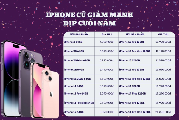 iPhone 12, 13 và 14 Pro Max đua nhau giảm giá sốc thời điểm cuối năm - Ảnh 1.