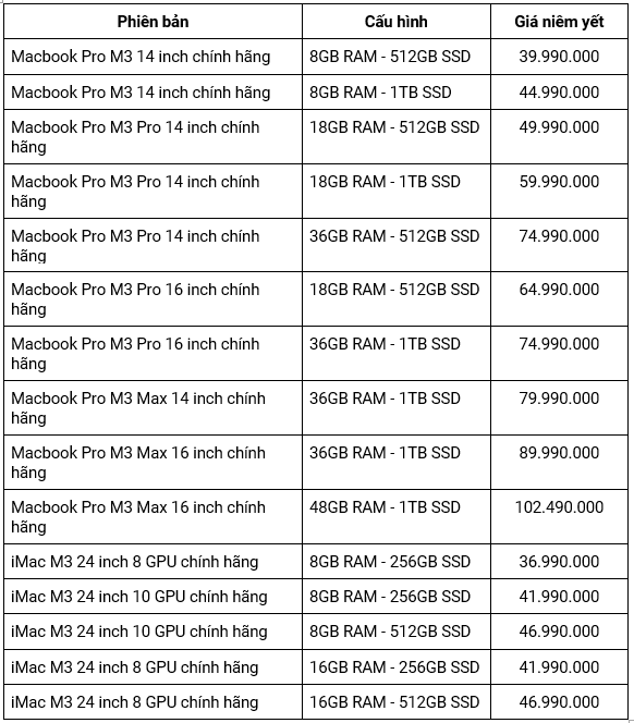 CellphoneS mở bán Macbook Pro và iMac M3, giá từ 37 triệu  - Ảnh 2.