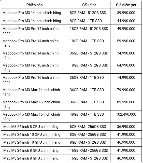 CellphoneS mở bán Macbook Pro và iMac M3, giá từ 37 triệu - Ảnh 3.