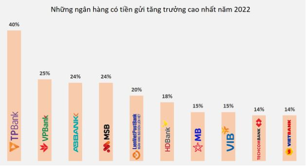 TPBank chiếm trọn niềm tin trên hành trình đồng hành bền bỉ cùng hàng triệu khách hàng - Ảnh 2.