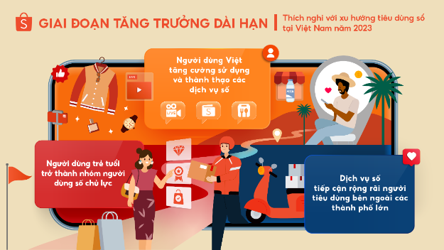 Shopee dự đoán 3 xu hướng tiêu dùng nổi bật tại Việt Nam năm 2023 - Ảnh 2.