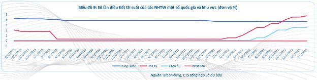 VietinBank Securities: Động lực tăng trưởng kinh tế Việt Nam 2023 phụ thuộc vào nhiều yếu tố - Ảnh 2.