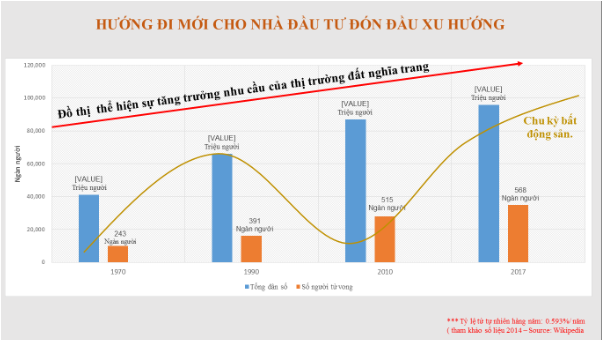 Hoạch định tương lai, nâng tầm giá trị cùng Hoa viên tưởng niệm Nirvana Việt Nam - Ảnh 2.