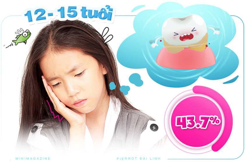 Kem đánh răng Pierrot - Hành trình “Răng xinh toàn diện” đi cùng hàng triệu trẻ em Việt Nam - Ảnh 2.