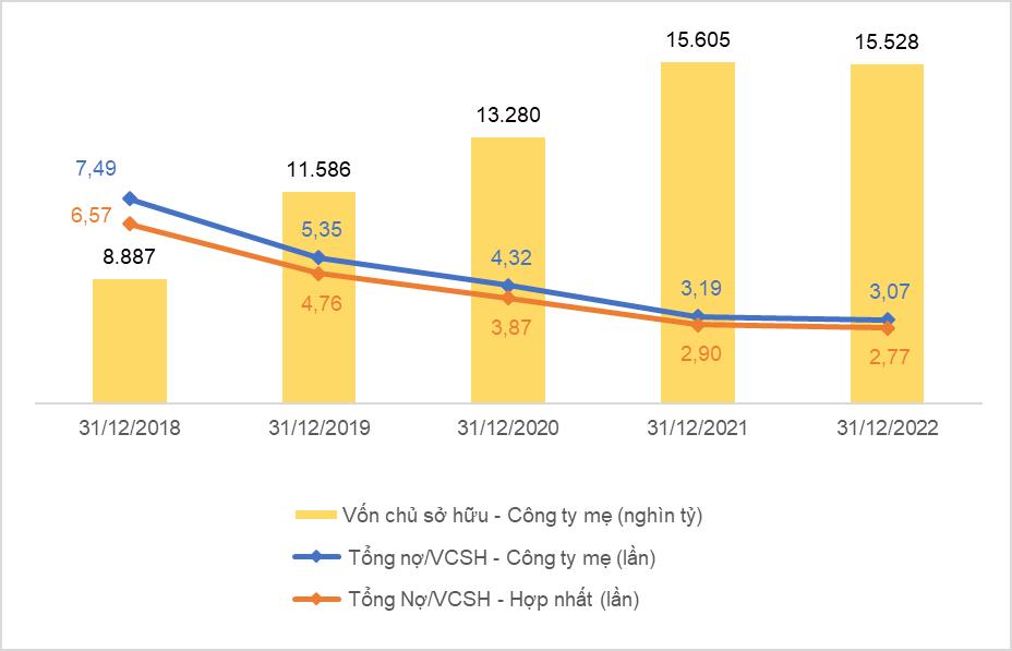 EVNGENCO3: Hoạt động sản xuất điện ổn định trong năm 2022 - Ảnh 1. EVNGENCO3: Hoạt động sản xuất điện ổn định trong năm 2022 - Ảnh 1.