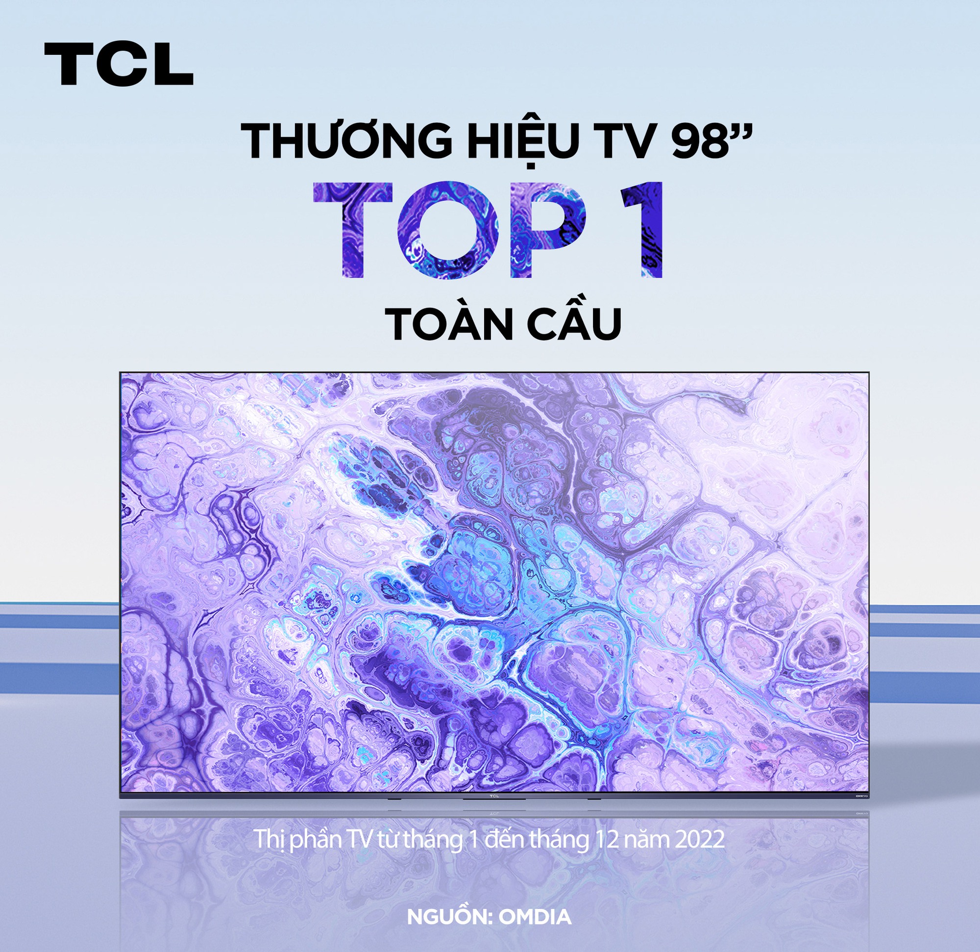 TCL xếp hạng top 2 thương hiệu TV toàn cầu và đứng đầu thị phần TV 98 inch theo OMDIA - Ảnh 2.