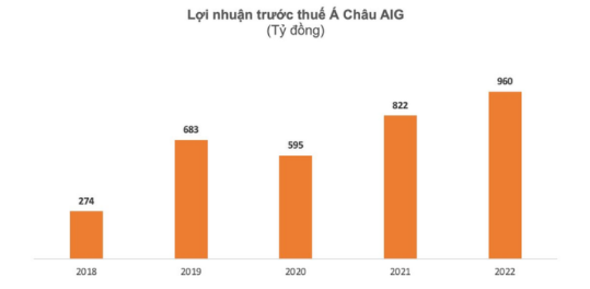 AIG cung cấp bột kem sữa cho hàng loạt thương hiệu cà phê đình đám - Ảnh 1.