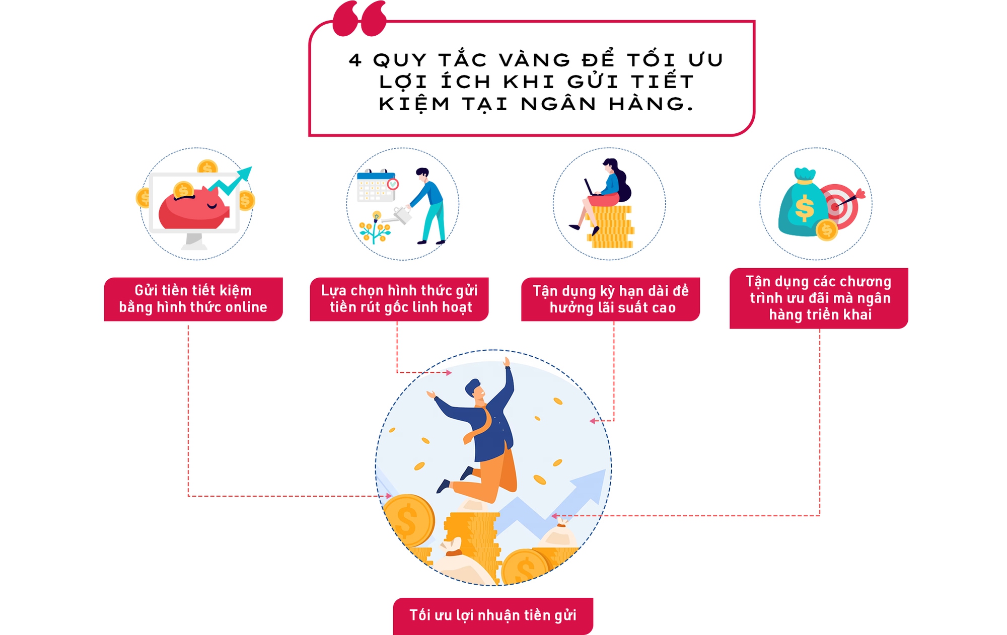 Đi tìm nơi trú ẩn an toàn cho đồng tiền nhàn rỗi - Ảnh 13.