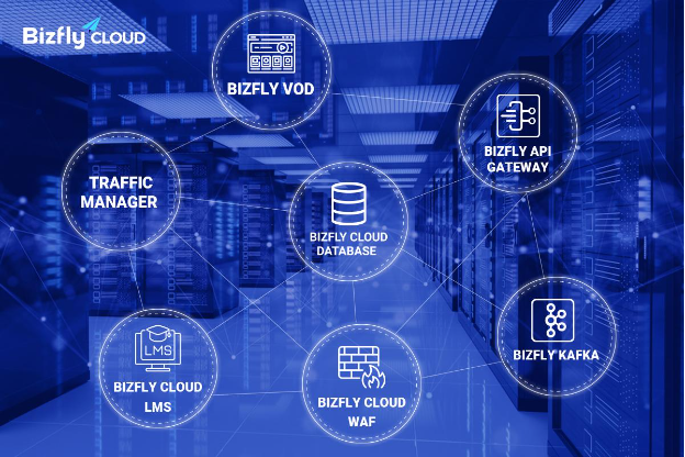 Khám phá loạt giải pháp công nghệ hạ tầng lần đầu xuất hiện tại Việt Nam từ Bizfly Cloud - Ảnh 3.