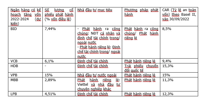 Giá nào cho VPBank trong thương vụ chiến lược? - Ảnh 1. Giá nào cho VPBank trong thương vụ chiến lược? - Ảnh 1.