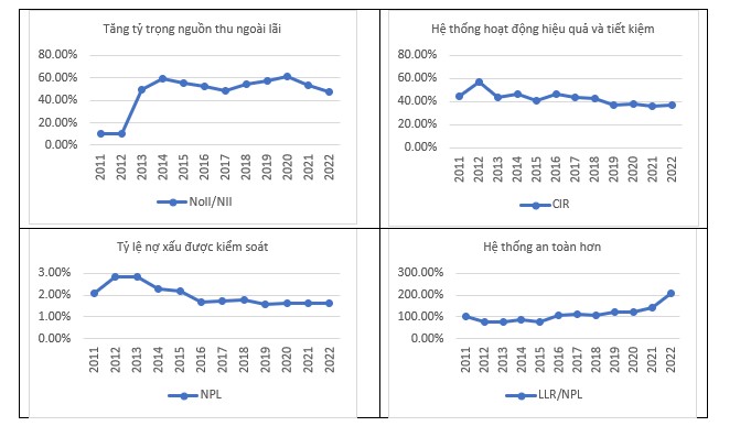 Giá nào cho VPBank trong thương vụ chiến lược? - Ảnh 2. Giá nào cho VPBank trong thương vụ chiến lược? - Ảnh 2.