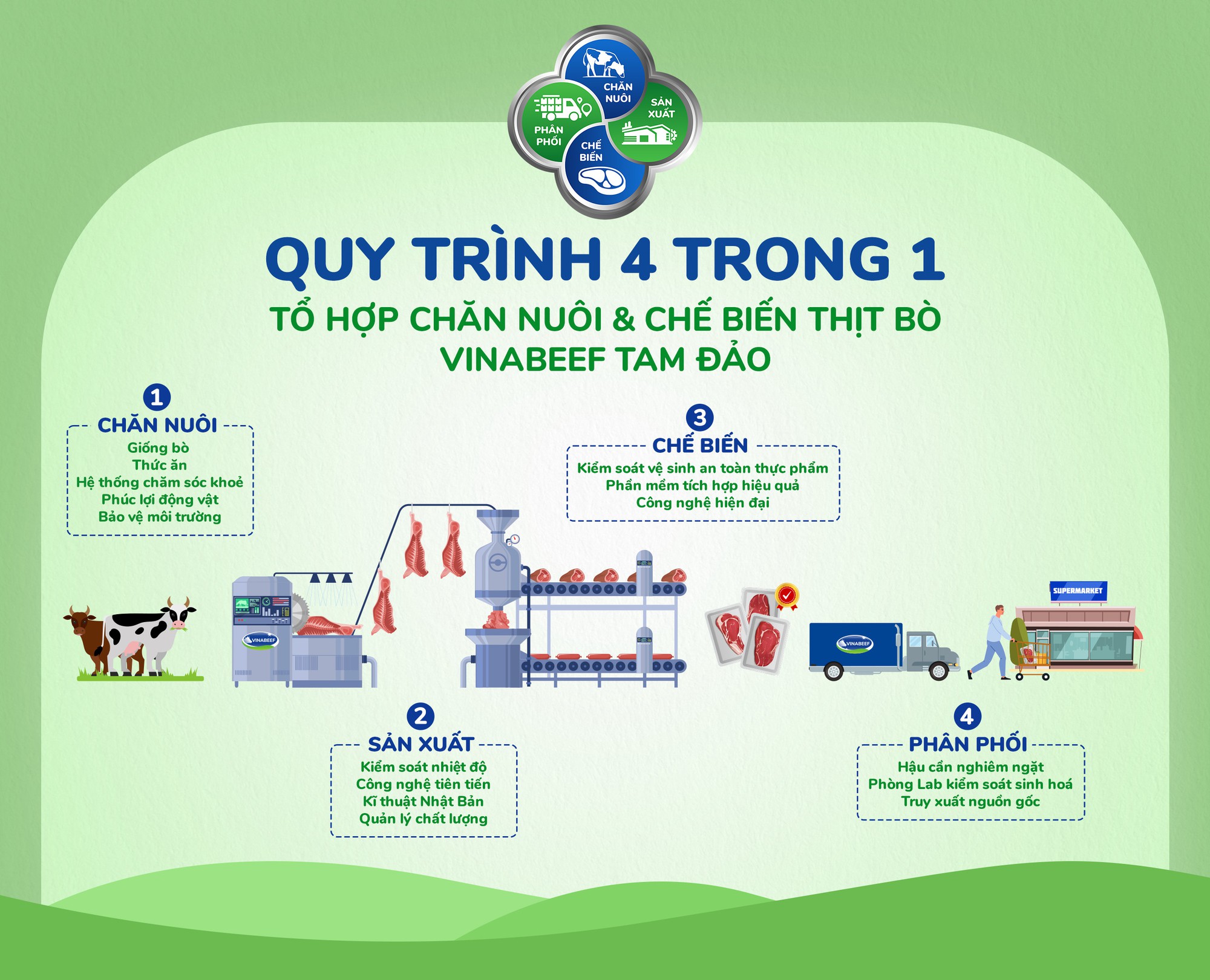 Ông Yoichi Harumoto: &quot;Vinabeef tự hào là sản phẩm thịt bò chuẩn, sạch công nghệ cao&quot; - Ảnh 2.