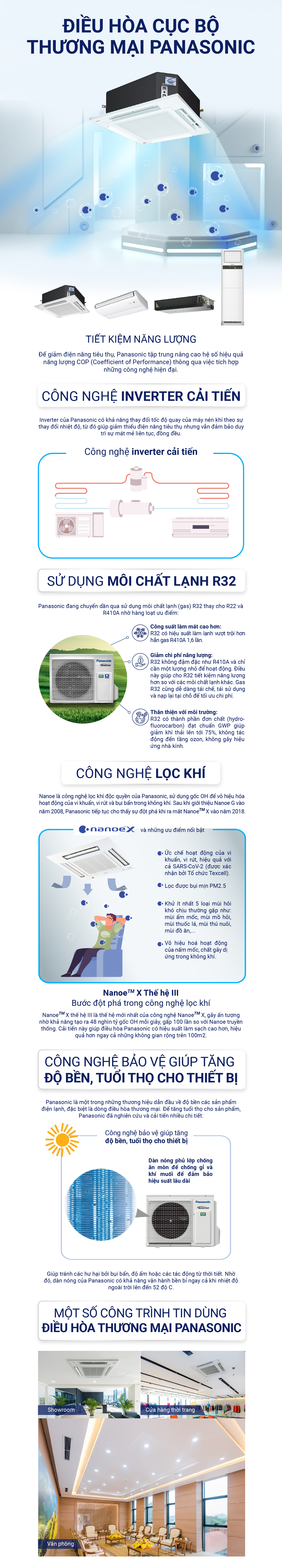Những công nghệ làm nên thương hiệu điều hòa thương mại cục bộ Panasonic - Ảnh 1.