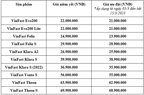 Tin vui cho chị em có ý định mua xe máy điện VinFast dịp 8/3 - Ảnh 3. Tin vui cho chị em có ý định mua xe máy điện VinFast dịp 8/3 - Ảnh 3.