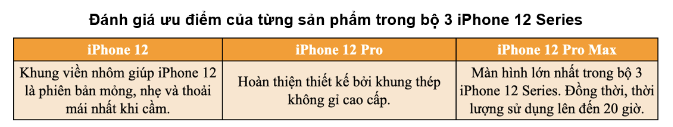 Nên mua iPhone 11 Pro Max hay 12 Pro Max đang có giá cực tốt trong tháng 4/2023? - Ảnh 3.