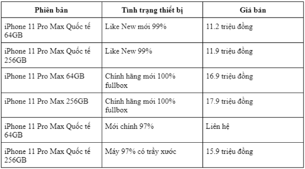 iPhone 11 Pro Max 2 sim chỉ khoảng 10 triệu được săn đón - Ảnh 5.