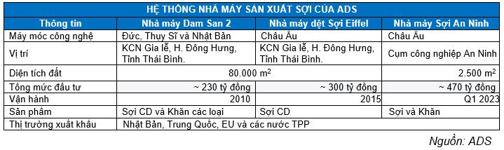 ADS - Doanh số xuất khẩu quay trở lại đà tăng trưởng - Ảnh 1.