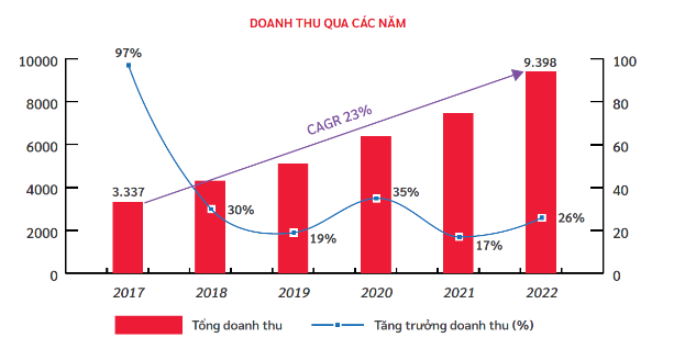 Những thông tin đáng &quot;chờ đợi&quot; tại ĐHĐCĐ Viettel Construction năm 2023 - Ảnh 1.