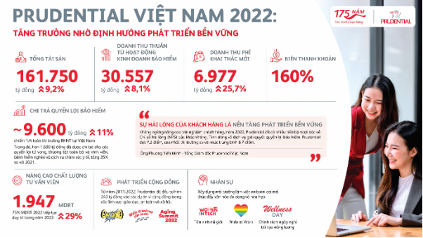 CEO Prudential Việt Nam: &quot;Chúng tôi đã tiến bộ về chỉ số hài lòng của khách hàng - Ảnh 1.