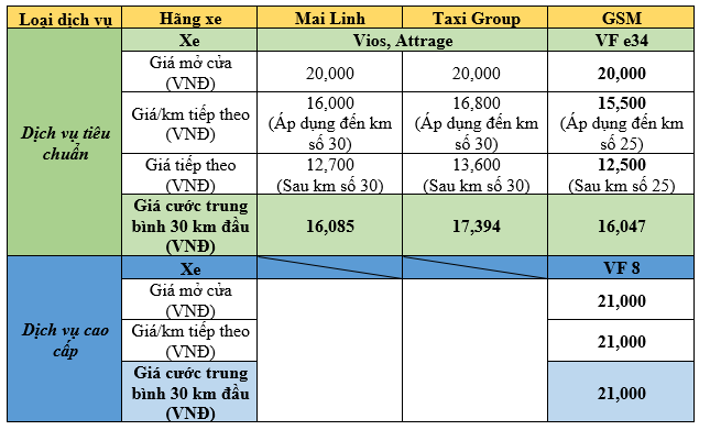 Taxi Xanh SM - Sự kết hợp hoàn hảo giữa taxi truyền thống và công nghệ - Ảnh 2.