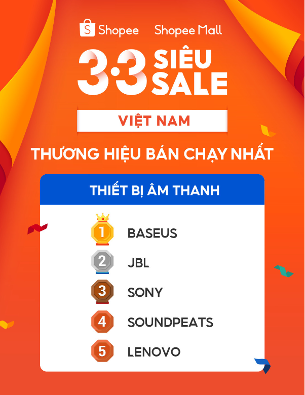 SoundPEATS có gì sau hơn 3 năm có mặt tại Việt Nam - Ảnh 2.