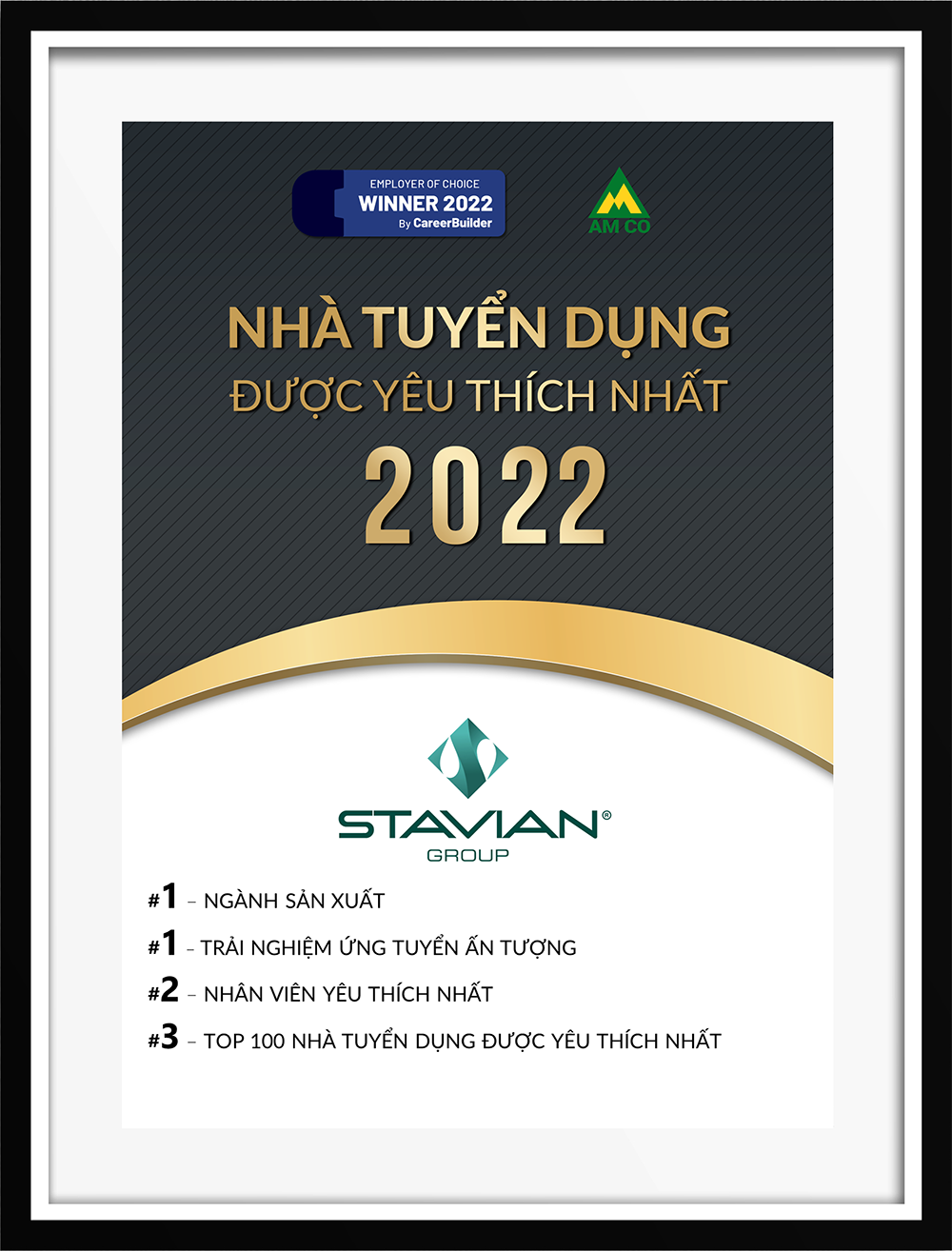 CareerBuilder: Stavian Group là Nhà tuyển dụng được yêu thích nhất 2022 - Ảnh 1.