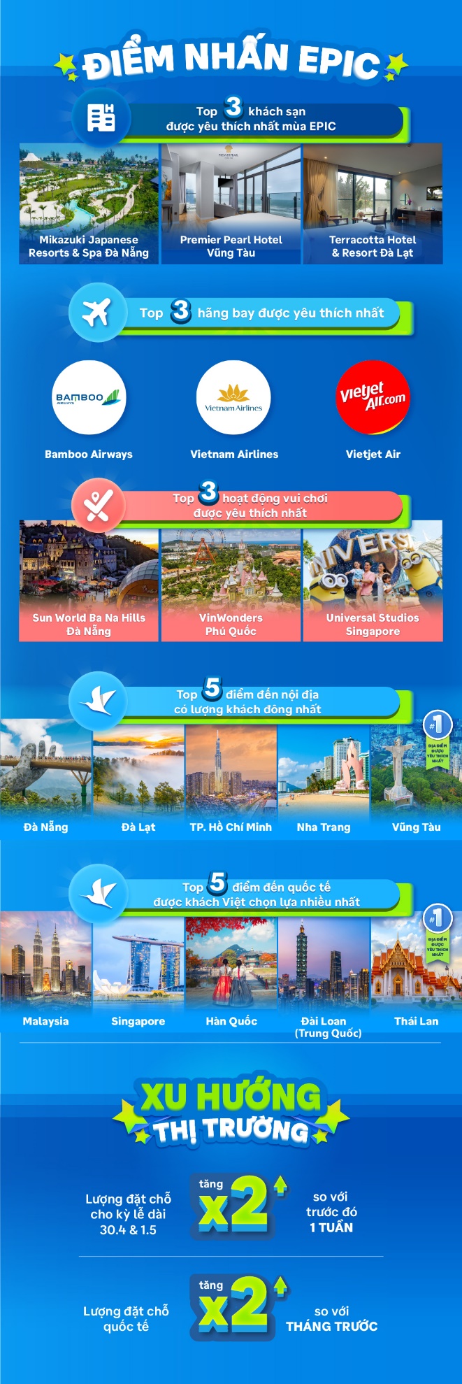 Traveloka EPIC Sale 2023 – Kết thúc thành công ấn tượng - Ảnh 3.