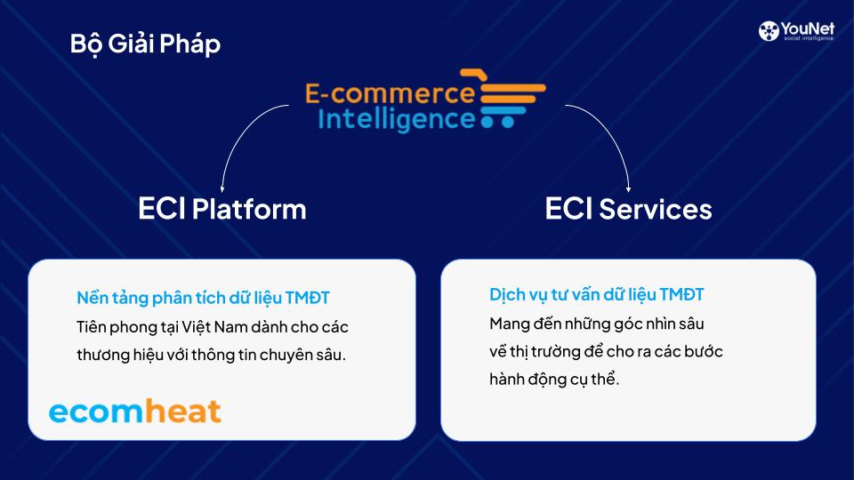 9/10 gian hàng TMĐT hoạt động kém hiệu quả: Thị trường chỉ dành cho người chơi nghiêm túc - Ảnh 3.