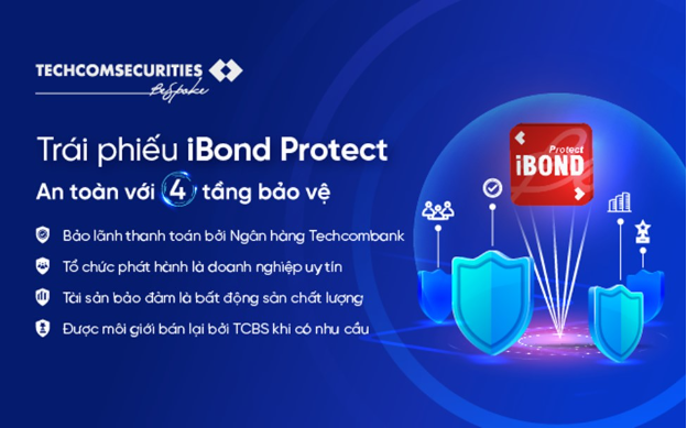 TCBS lãi 448 tỷ đồng quý 1/2023, tăng vốn thêm 10.000 tỷ đồng - Ảnh 1.