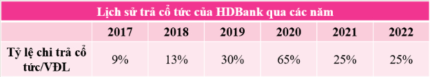 Trào lưu tích sản cổ phiếu ngành ngân hàng trước mùa Đại hội cổ đông - Ảnh 3.