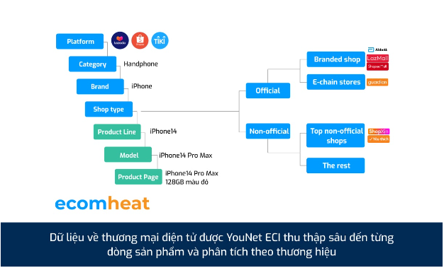 9/10 gian hàng TMĐT hoạt động kém hiệu quả: Thị trường chỉ dành cho người chơi nghiêm túc - Ảnh 4.