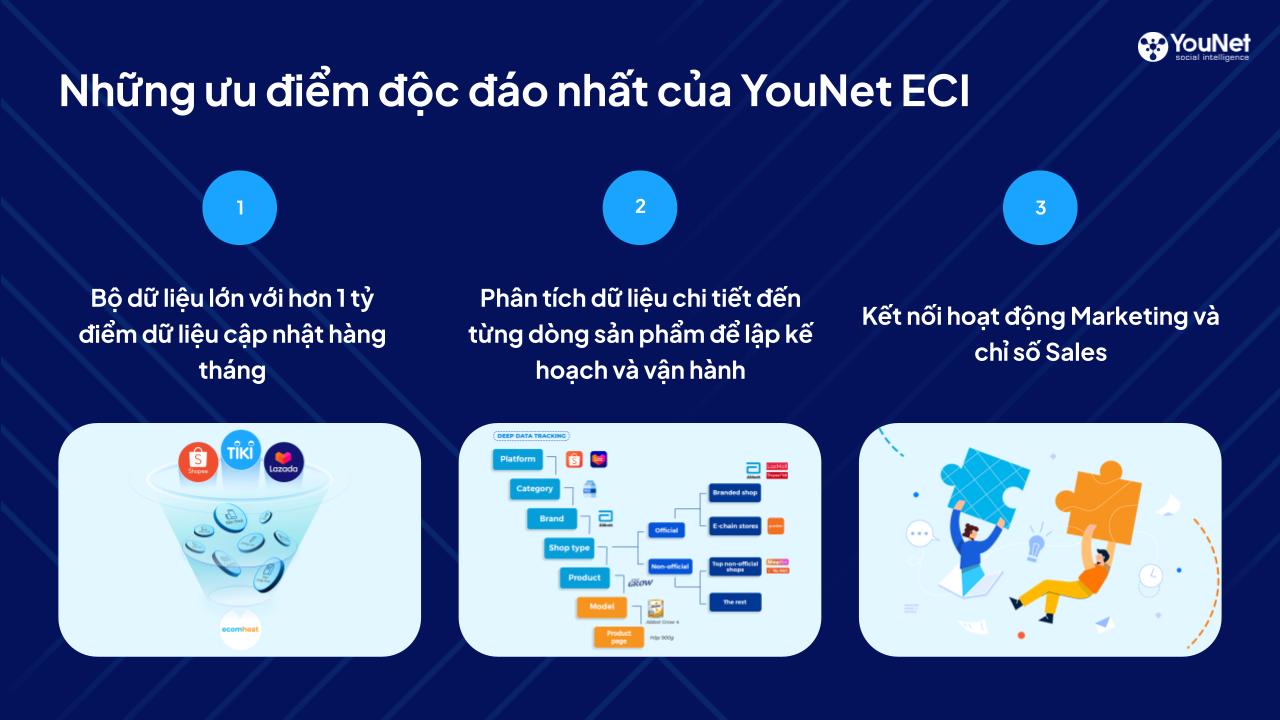 Các &quot;ẩn số&quot; tác động lên doanh thu thương mại điện tử của doanh nghiệp - Ảnh 4.