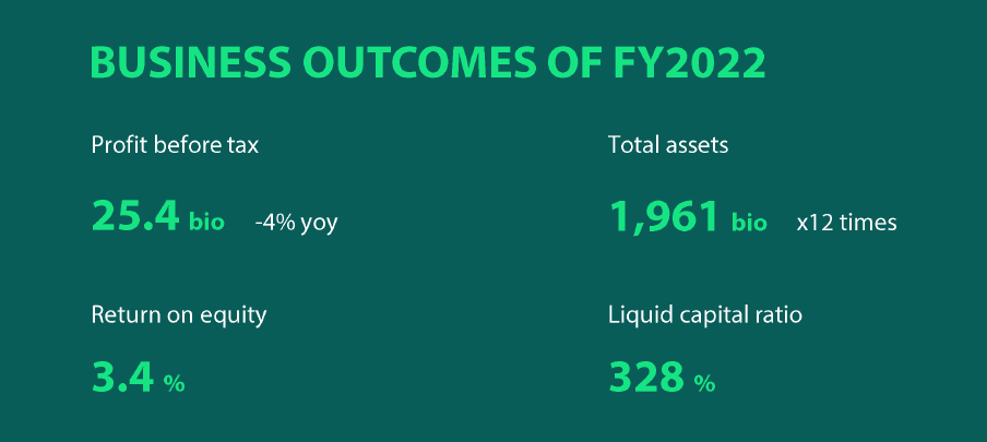ĐHĐCĐ Kafi: Kế hoạch lợi nhuận gấp 6 lần, tăng vốn lên 2.000 tỷ đồng - Ảnh 1.