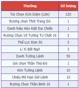 S363 Song Hành: Máy chủ đặc biệt đón tuổi lên 2 cùng Tân OMG3Q – VNG - Ảnh 4.