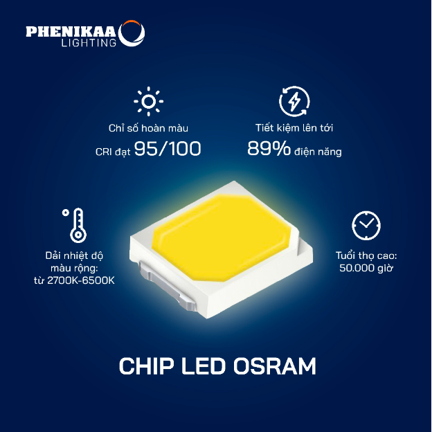 Phenikaa Lighting – OSRAM: Màn hợp tác chiến lược giữa hai thương hiệu chiếu sáng - Ảnh 2.