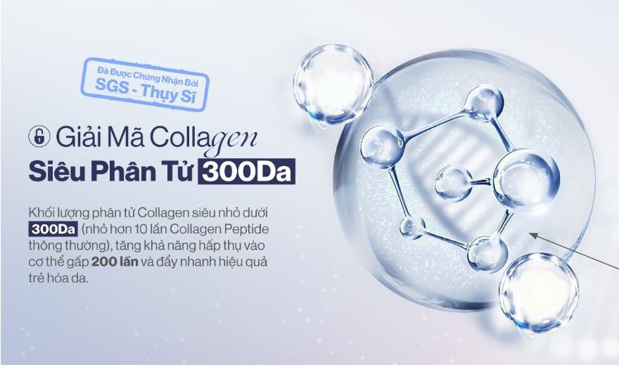 2023 - Giải mã “trào lưu” collagen siêu phân tử được các tín đồ làm đẹp săn đón - Ảnh 2.