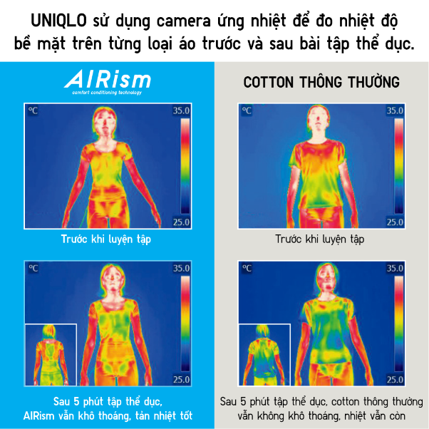 Chuyện chưa kể về công nghệ AIRism - chất liệu vải làm mát đến từ Nhật Bản - Ảnh 4.