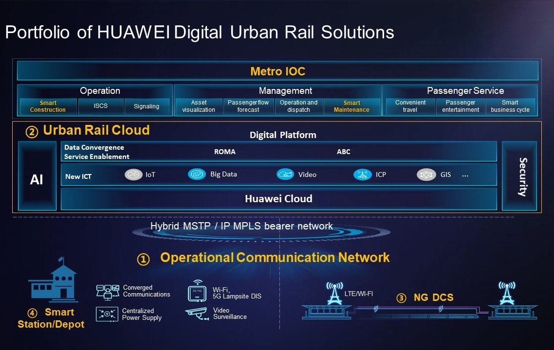 Huawei đưa &quot;quân đoàn&quot; chinh phục ngành hàng không và đường sắt - Ảnh 2.