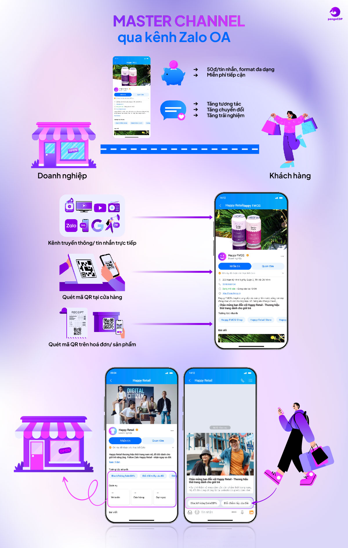 &quot;Cú chuyển mình&quot; đáng mong đợi của FMCG với Master Channel - Ảnh 3.